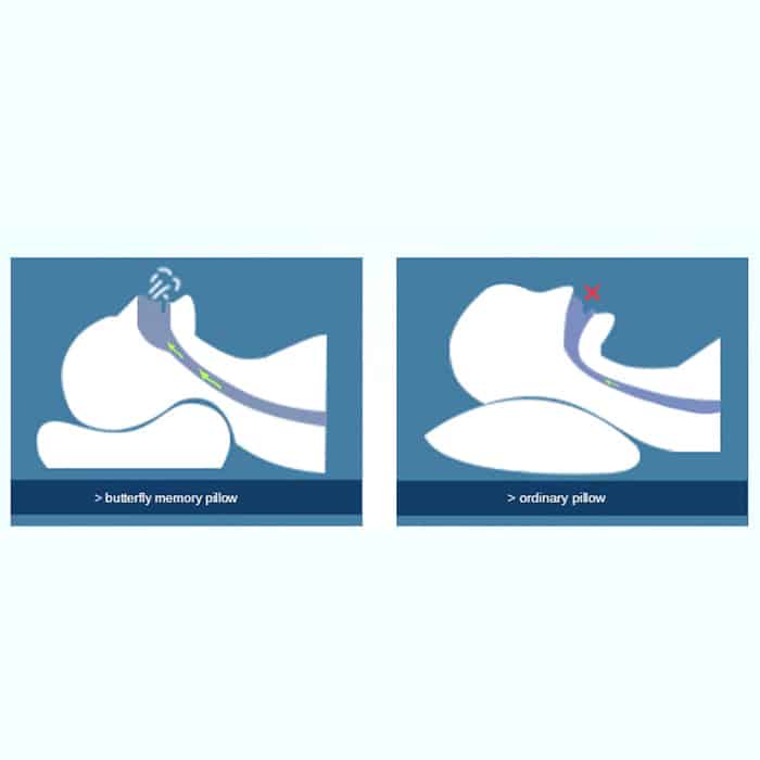 MemoryPillow, un cuscino ergonomico in memory foam - Image 3