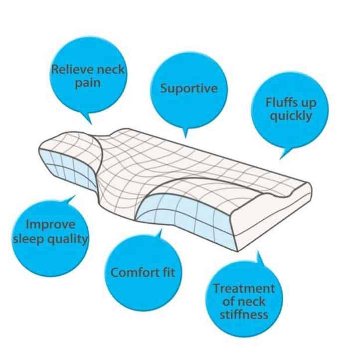 MemoryPillow, un cuscino ergonomico in memory foam - Image 8